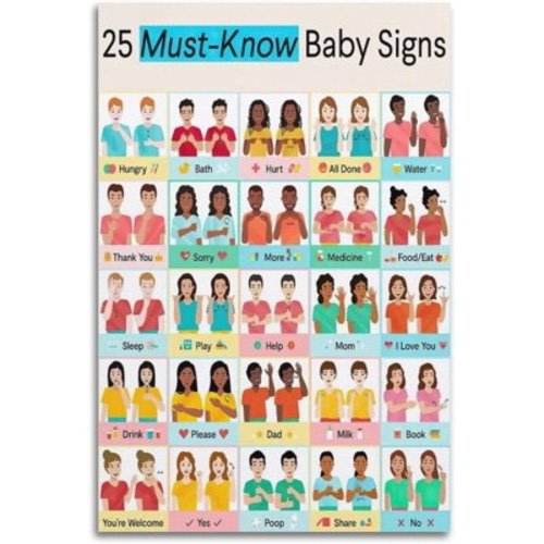 SYDposter Baby Sign Language Poster 25 Must Know Baby Signs Poster Education Poster Poster Decorative Painting Canvas Wall Posters And Art Picture Print Modern Family Bedroom Decor Posters 12x18in