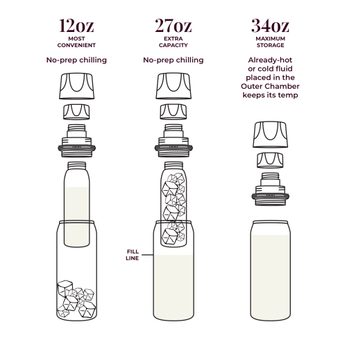 OG Breastmilk Chiller – Ceres Chill