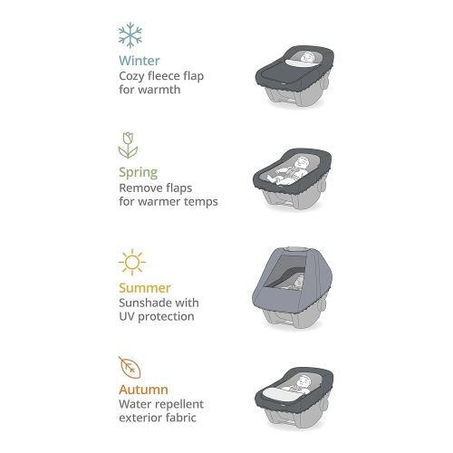 Skip Hop All Seasons Baby Car Seat Cover 4 in 1 Universal Fit with UPF40+ Sunshade and Water Resistant Fabric Oat
