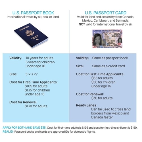 Passport Fund