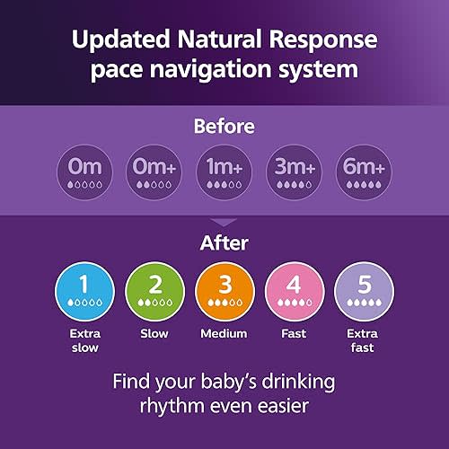 Philips Avent Natural All-in-One Baby Gift Set, Bottles with Natural Response Nipples, 2X Each: 4oz (Slow Flow Rate 2) and 9oz (Medium Flow Rate 3), Soothie and Ultra Soft Pacifiers, SCD839/02