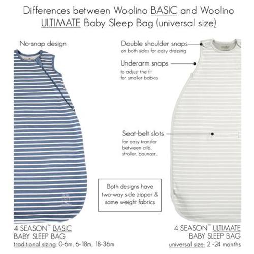 4 Season Ultimate Baby Sleep Bag, Merino Wool & Organic Cotton, 2 Mont – Woolino Canada
