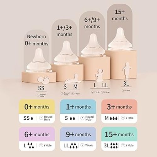 Pigeon Silicone Nipple (S) with Latch-On Line, Natural Feel, 0+ Months, 4 Counts