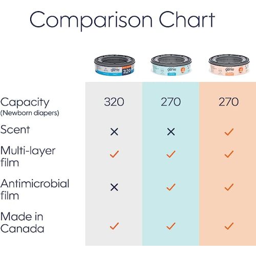 Diaper Genie Essentials Round Refill 8-Pack | Holds Up to 2560 Newborn Diapers | Features Unscented Continuous Film | Compatible with Diaper Genie Complete and Expressions Pails - 8 Count (Pack of 1)
