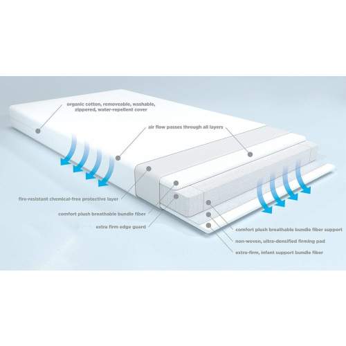 Edison 6" Genius 2-Stage Organic Breathable Crib Mattress