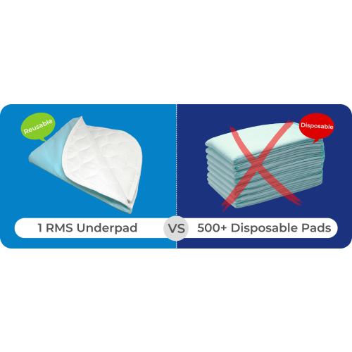 RMS Ultra Soft 4-Layer Washable and Reusable Incontinence Bed Pad - Waterproof Bed Pads, 34"X72" - 34 x 72 Inch - 1