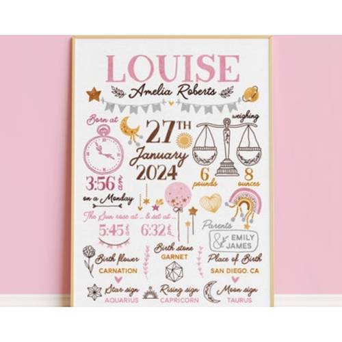 Personalized baby birth announcement print - Etsy