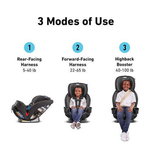 Graco TriRide 3-in-1 Reclining Car Seat, Clybourne - Rear & Forward Facing Car Seat, Highback Booster, Adjustable Headrest