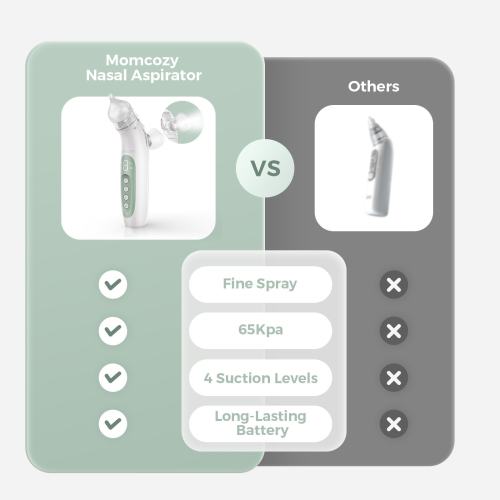 Momcozy 2-in-1 Spray & Suction Electric Nasal Aspirator - Green - No Size