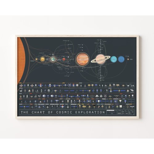 Solar System Space Exploration Print | Poster for Home | Gift for Cosmic Nasa Lovers & Adventurers
