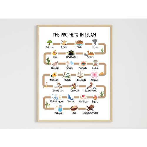 25 Prophets in Islam Printable Poster Muslim Islamic Children Wall Art Kids Print Nursery Decor Eid Ramadan Cute Gift Educational Homeschool