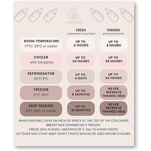 Latched Breast Milk Storage Magnet