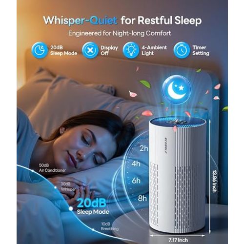 Air Purifiers for Home Large Room Up to 1500 Ft² with True HEPA Filter, 20dB Sleep Mode, 360° Air Intake & Outlet, Air Cleaner for Bedroom Pets Dander, Smoke, Dust, Odors, HAP604, Bright White