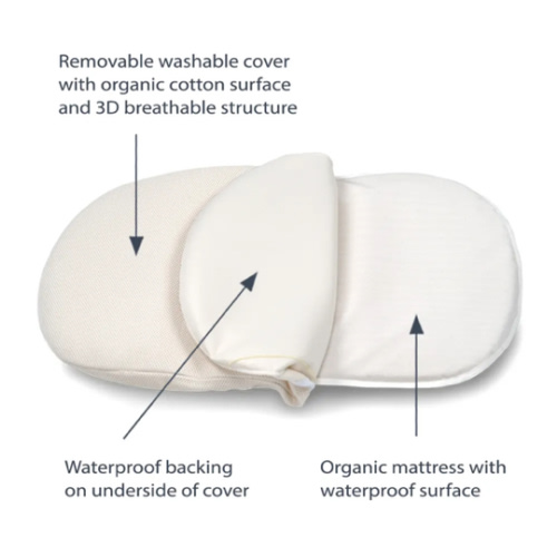 Organic Breathable Bassinet Mattress for Halo Bassinets (New)