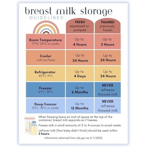 Breast Milk Storage Guidelines Magnet | Guide to Storing Breastmilk for Baby Refrigerator Magnet (Boho)