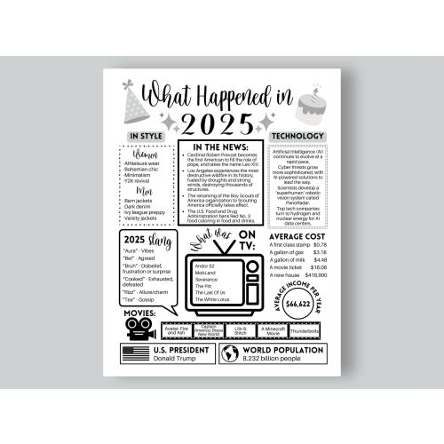 2025 The Year You Were Born Printable, 2025 Birthday Printable, On This Day in 2025, Born in 2025
