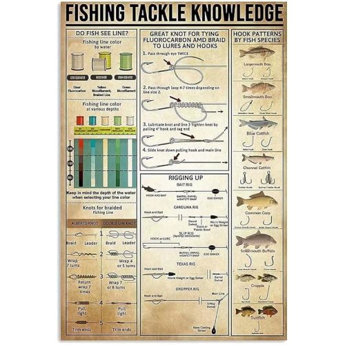 Fishing Tackle Knowledge Metal Tin Sign,Bar Cafe Farm Metal Poster Board Interesting Room Aesthetic Decoration 8X12 Inches