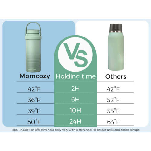 Portable Breast Milk Cooler for Outdoor - 22oz