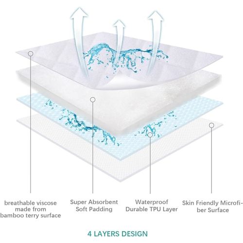 Waterproof Bassinet Mattress Pad Cover Compatible with SNOO Smart Sleeper and Simmons Kids by The Bed Twin City Sleeper Bassinet, 2 Pack, Ultra Soft Viscose Made from Bamboo Terry Surface - Oval - for SNOO Smart Sleeper & Simmons Kids
