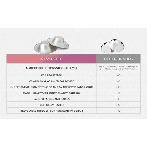 SILVERETTE The Original Silver Nursing Cups, Silverettes Metal Nipple Covers for Breastfeeding, Nursing Shield, 925 Silver Nipple Cover Guards, Soothe and Protect Sore Nipples -Made in Italy - Regular