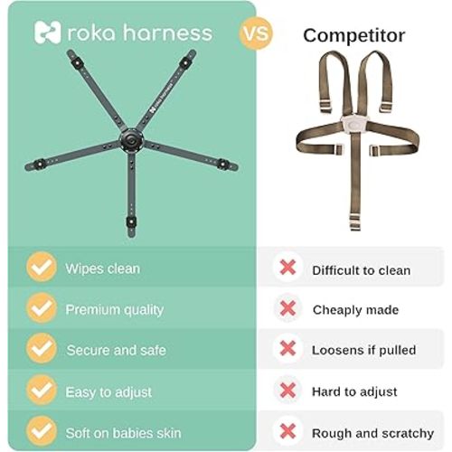 High Chair Straps - Wipeable, Silicone Baby Harness, Universal 5 Point Strap Replacement for Highchairs