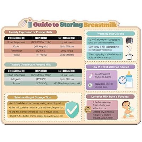 Breastmilk Storage Guide Magnet | 8.5" x 11" Fridge Magnet Storage Chart for Breastmilk Freezer Storage | Baby Feeding Chart for Nursing Moms | Breastmilk Storage Guidelines for Kitchen Refrigerator