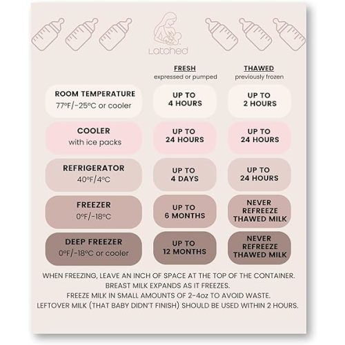 Breast Milk Storage Magnet