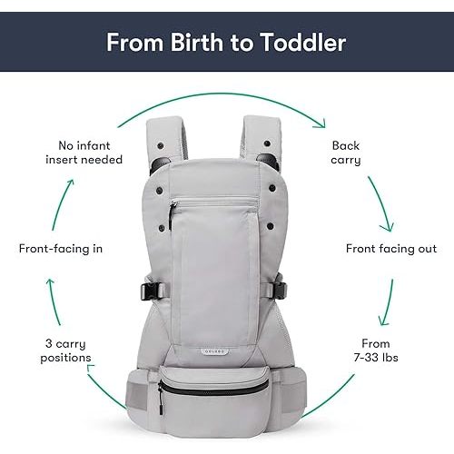 Colugo Baby Carrier - Baby Carrier Newborn to Toddler, Toddler Carrier, Adjustable, Lightweight, Breathable Carrier for Newborn to 33 Pounds (Cool Grey)