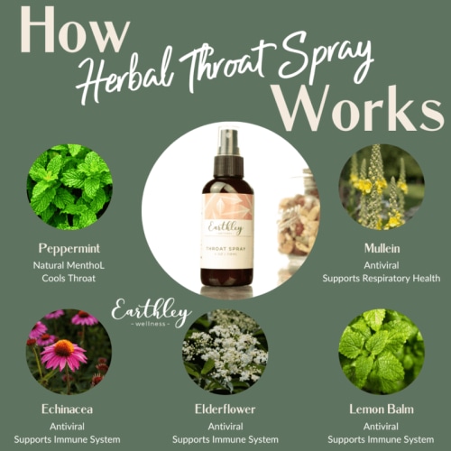 Herbal Throat Spray - For Soothing Sore Throats