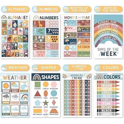 Educational Posters