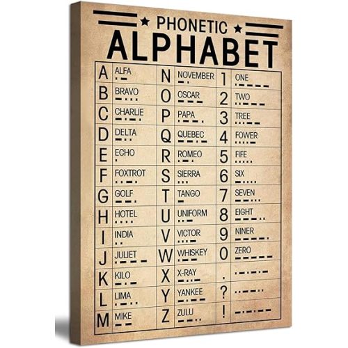 Vintage Military Wall Art Phonetic Alphabet Poster Pilot Gifts for Aviation Lovers Airplane Wall Decor Army Office Decor Man Cave Boys Room Signs Art 12x16 Inches