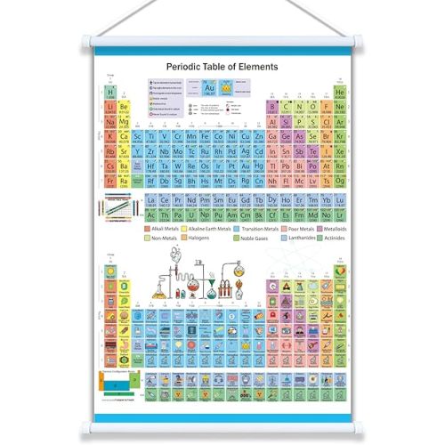ZIFEZIRE Periodic Table 24”x16”, Fabric Periodic Table of Elements Poster with frame for Learning, Science Classroom, Chemistry Gifts