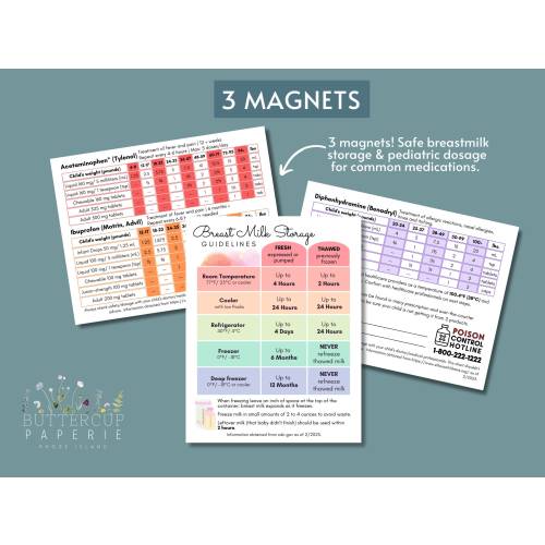 New Parent Bundle | Safe Breastfeeding Storage Guide and Children's Medication Dosage Chart