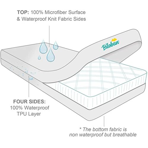 Zippered Crib Mattress Protector - Waterproof Crib Mattress Encasement, Breathable and Absorbent, 6 Sides Fully Encased Crib Mattress Cover.