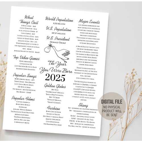 2025 Time Capsule Newspaper, A Unique Keepsake with Facts from the Year Your Baby Was Born, Baby Showers Gift Idea, Digital Printable File