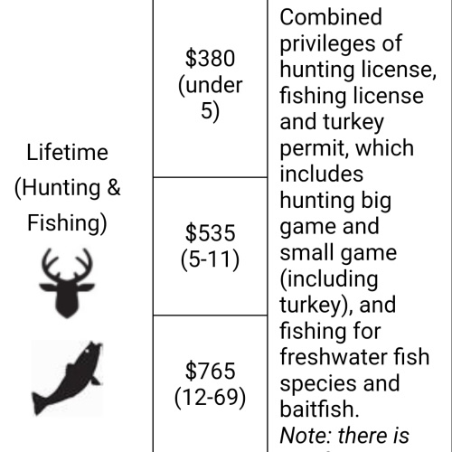 Lifetime Sporting Licenses - NYSDEC