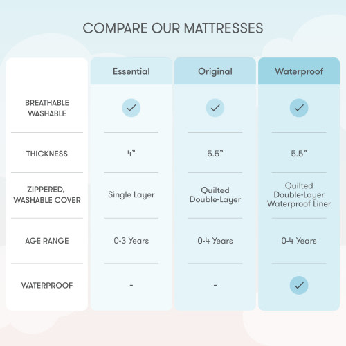 Waterproof Breathable Crib Mattress - White