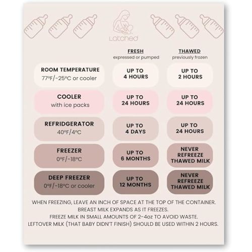 Latched Breast Milk Storage Magnet