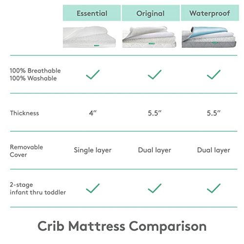 Newton Baby Crib Mattress - Infant & Toddler Mattress, Baby Bed Mattress for Crib, Dual-Layer, Safe, Breathable & Washable Crib Mattress, Removable Cover, Deluxe 5.5 inch-Thick Cushion, White