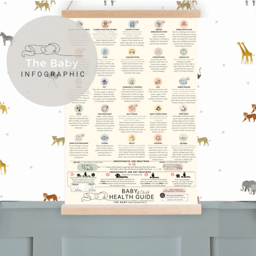 Infant & Child Health Guide © - Printed Poster and Frame