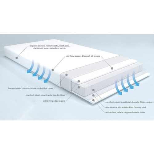 Edison 6" Genius 2-Stage Organic Breathable Crib Mattress