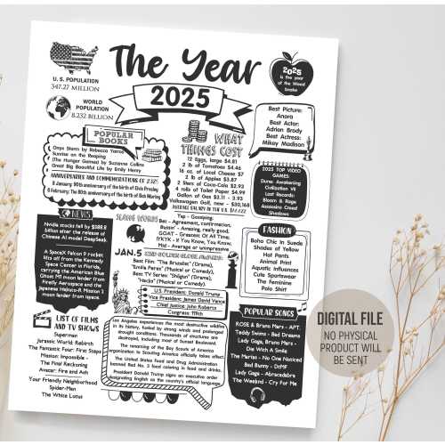 The Year 2025 Time Capsule Idea, Fun Facts Keepsake Gift Birthday, Born in 2025 Sign, Back in 2025 in Review, Digital Printable Download