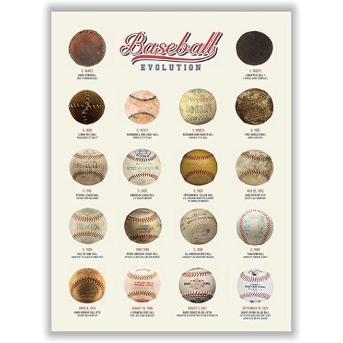 Libemz, Evolution of the Baseball Poster - Unframed (12x16 inches) – Sports Historical Chart Decor, Man Cave Decor, Sports Wall Art, Boys Room Decor, Locker Room Decor, Sport Posters for Teenager Boys Girls Men Guys Kids Gym (EV-Baseball)