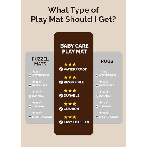 Baby Care Play Mat (Large, Moroccan - Beige) 82'' x 55'' Original One-Piece Reversible Rollable Waterproof Baby Mat, Floor Cushion for Babies 6-12 Months, Infants, Toddlers, and Kids