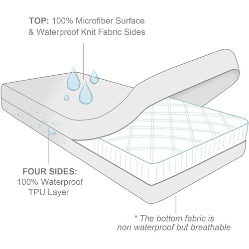 Zippered Mini Crib Mattress Protector,Waterproof Playard Mattress Encasement, Breathable and Absorbent, 6 Sides Fully Encased Pack N Play Mattress Cover. - Mini Crib (Pack of 1)