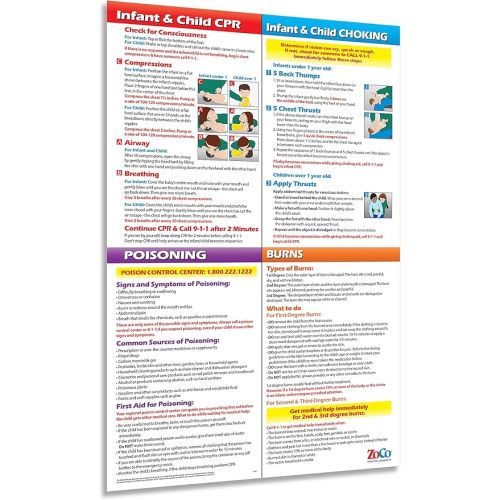 ZOCO – Infant & Child First Aid Poster – Home Daycare Essentials – Laminated 12x18 – CPR, Choking, Poison & Burn Chart – Emergency Safety Sign for Childcare & Infant Rooms