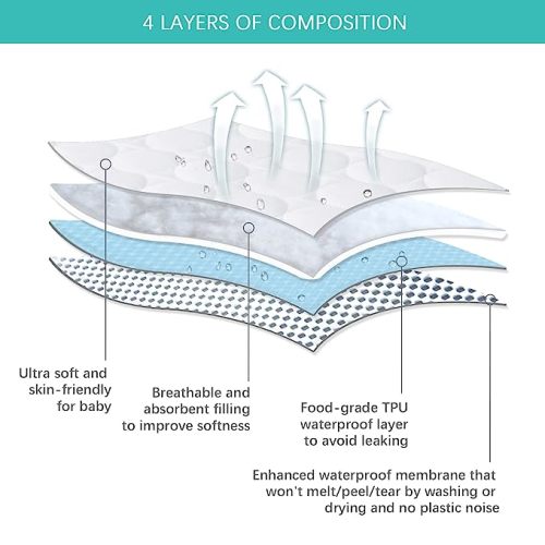 Mini Crib Mattress Protector Sheets Waterproof 2 Pack, Quilted Pack and Play Mattress Pad Cover Fits for Baby Mini Crib/Playen/Pack and Play mattress, White, 38"x24" - Mini Crib (Pack of 2)