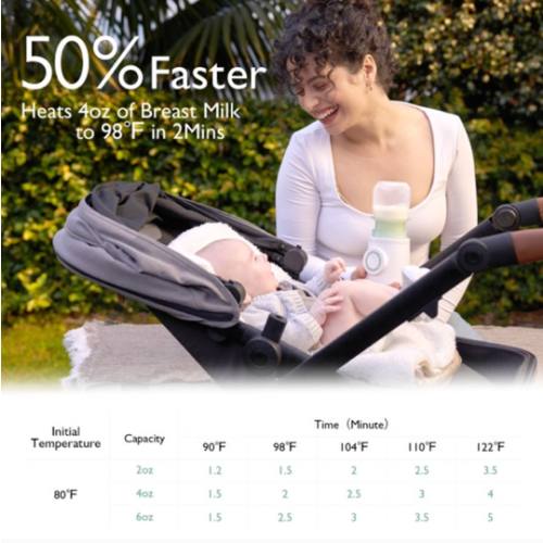 Portable Baby Bottle Warmer: Quick & Easy Travel Solution