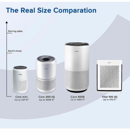 Amazon.com: LEVOIT Air Purifier for Home Allergies Pets Hair in Bedroom, Covers Up to 1095 Sq.Foot Powered by 45W High Torque Motor, 3-in-1 Filter, Remove Dust Smoke Pollutants Odor, Core 300, White : Home & Kitchen