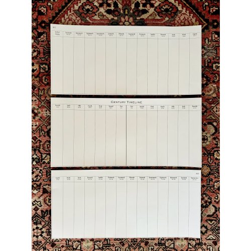 Wall Timeline — Riverbend Press
